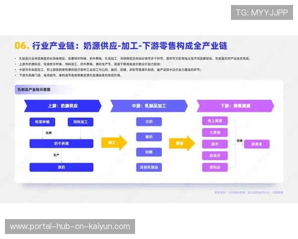 全产业链协同机制在行业内逐步消除信息孤岛实现数据通达