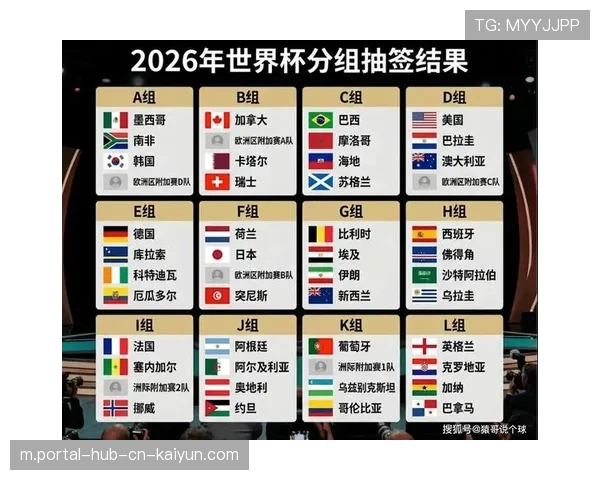 东道主美加墨锁定一档种子 抽签位置已预先确定